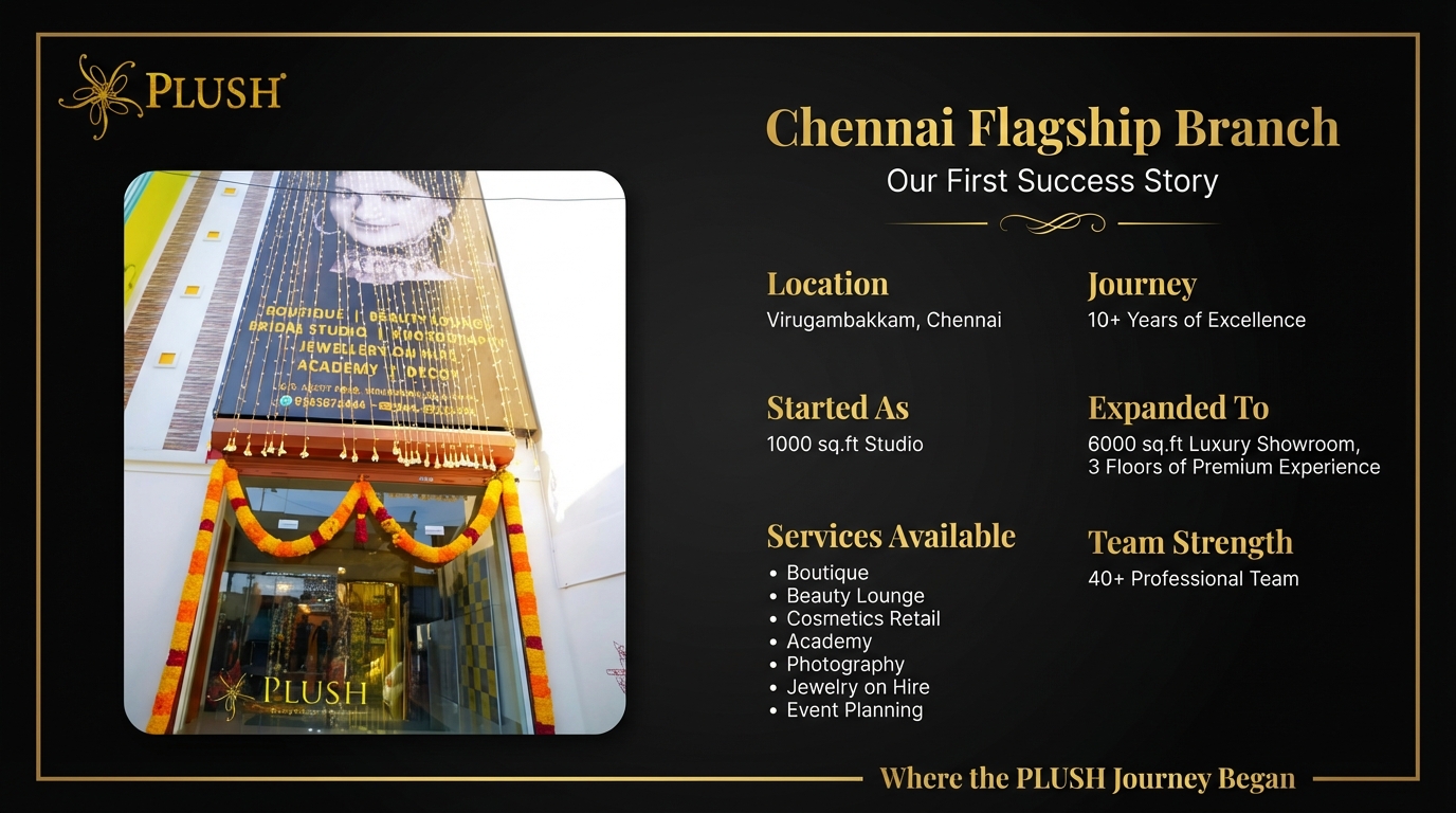 Plush Chennai branch Santhoshi Srikar